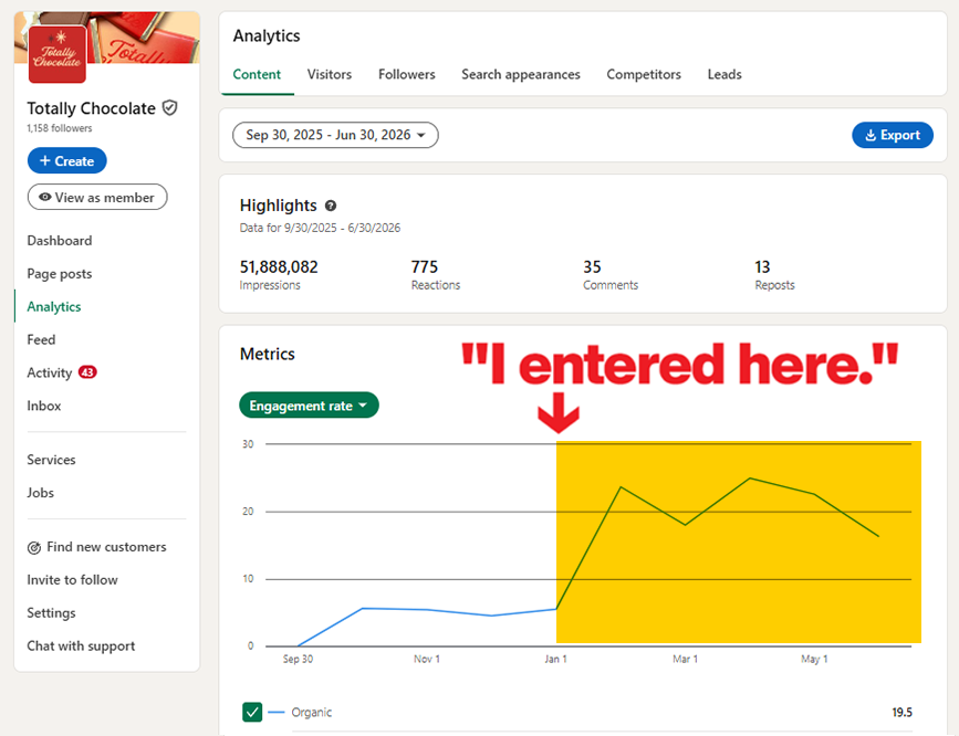 Totally Chocolate analytics screenshot